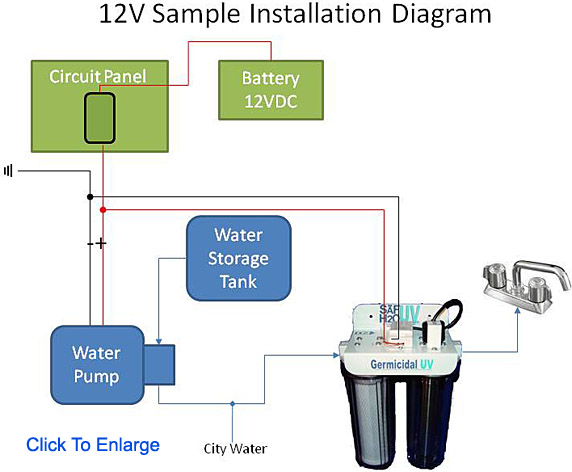 12 Volt Water Filter Install Diagram